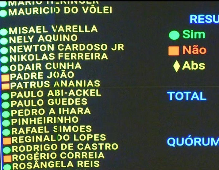 Pec da Blindagem: saiba como votaram os deputados baianos